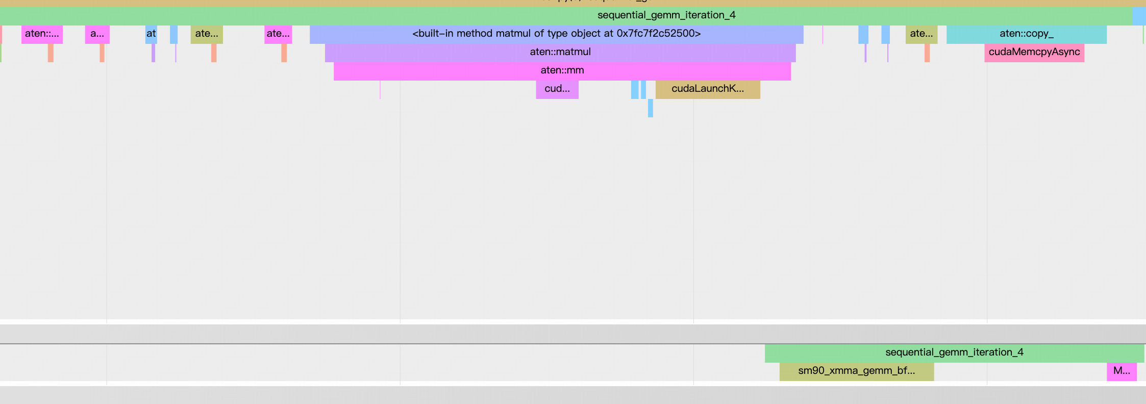 sequential gemm